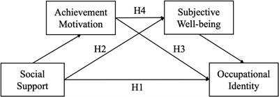 How Does the Social Support Influence Junior College Students’ Occupational Identity in Pre-school Education?